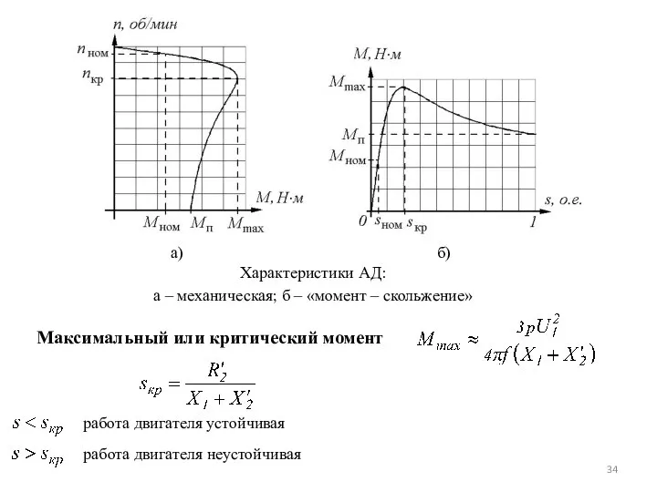 Максимальный или критический момент работа двигателя устойчивая работа двигателя неустойчивая