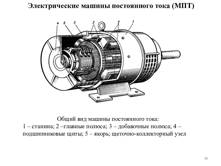 Электрические машины постоянного тока (МПТ) Общий вид машины постоянного тока: 1