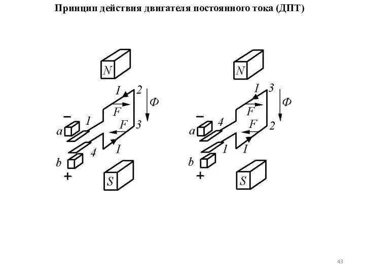 Принцип действия двигателя постоянного тока (ДПТ)