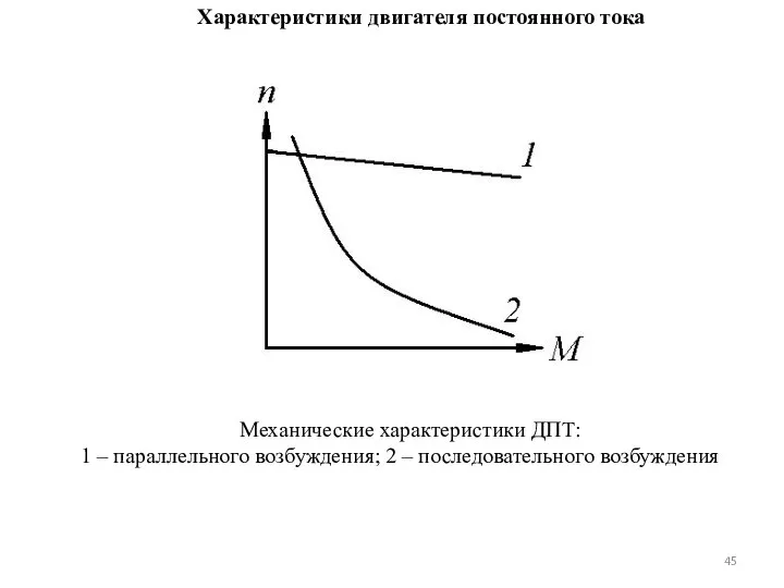 Характеристики двигателя постоянного тока Механические характеристики ДПТ: 1 – параллельного возбуждения; 2 – последовательного возбуждения