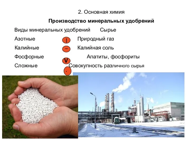 2. Основная химия Производство минеральных удобрений Виды минеральных удобрений Сырье Азотные