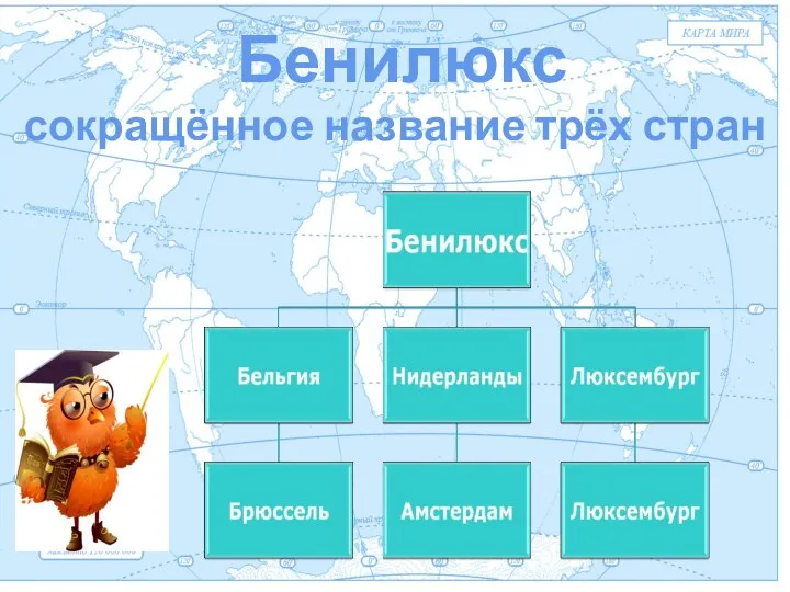 Евразия Бенилюкс сокращённое название трёх стран