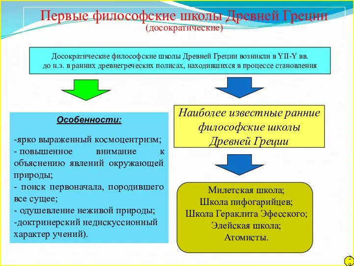 Особенности: -ярко выраженный космоцентризм; - повышенное внимание к объяснению явлений окружающей