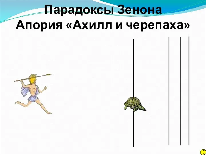 Парадоксы Зенона Апория «Ахилл и черепаха» 40