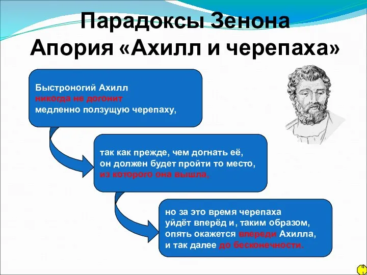 Парадоксы Зенона Апория «Ахилл и черепаха» Быстроногий Ахилл никогда не догонит