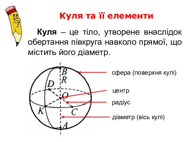 Куля – це тіло, утворене внаслідок обертання півкруга навколо прямої, що