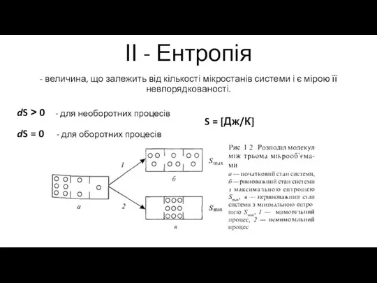 ІІ - Ентропія - величина, що залежить від кількості мікростанів системи