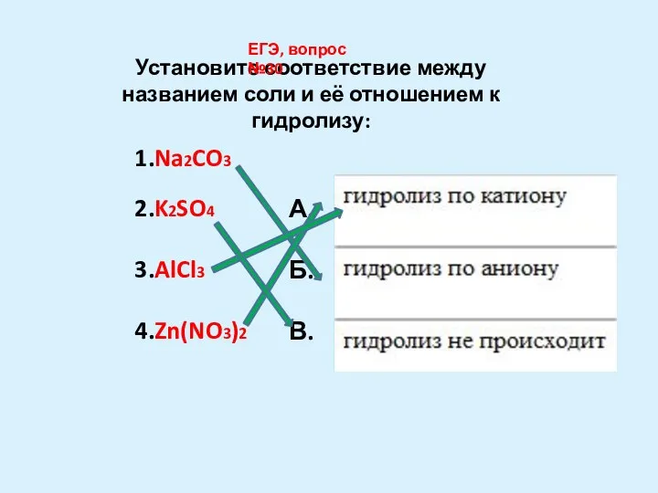 Установите соответствие между названием соли и её отношением к гидролизу: 1.Na2CO3