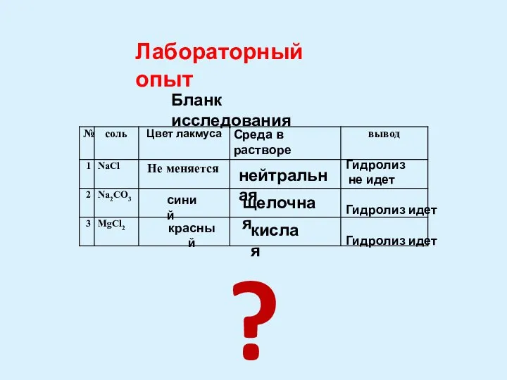 Бланк исследования нейтральная щелочная кислая Не меняется синий красный Гидролиз не