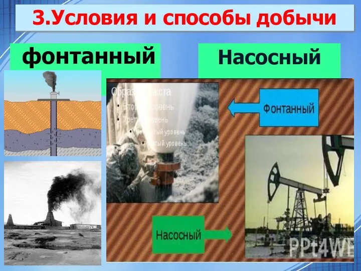 3.Условия и способы добычи фонтанный Насосный