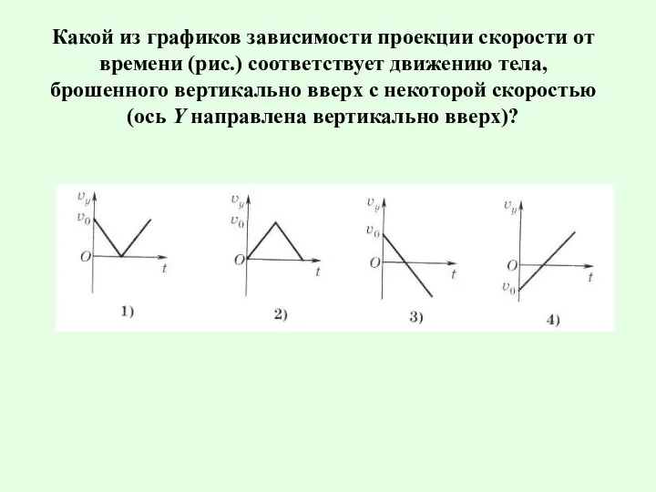 Какой из графиков зависимости проекции скорости от времени (рис.) соответствует движению