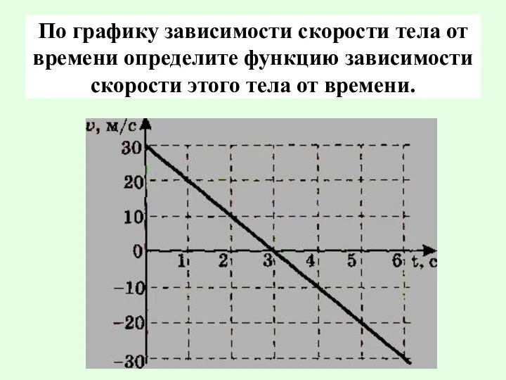 По графику зависимости скорости тела от времени определите функцию зависимости скорости этого тела от времени.