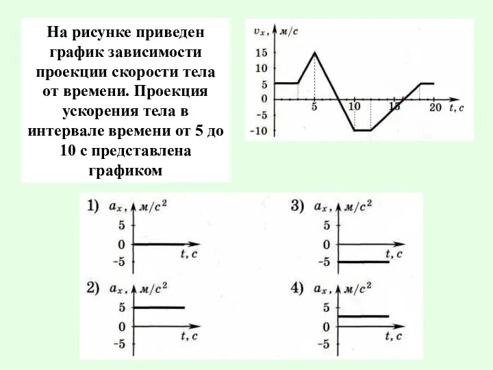 На рисунке приведен график зависимости проекции скорости тела от времени. Проекция