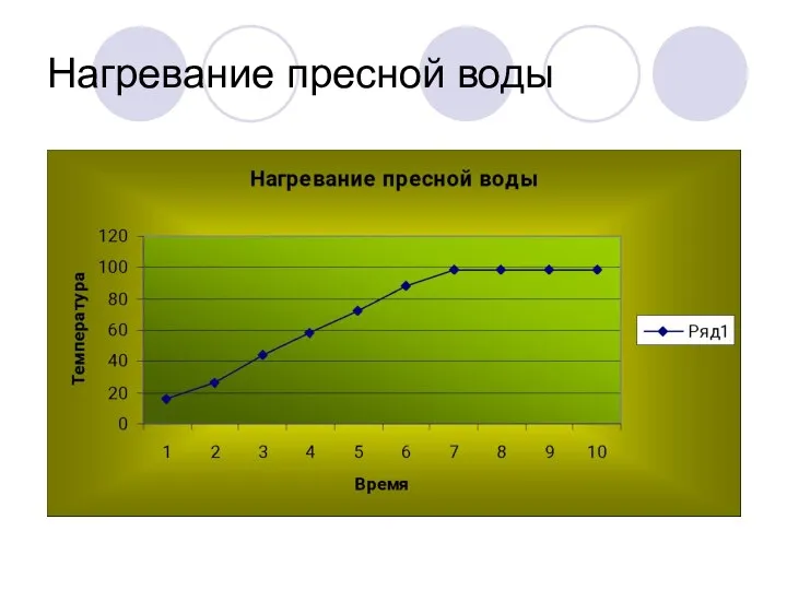 Нагревание пресной воды