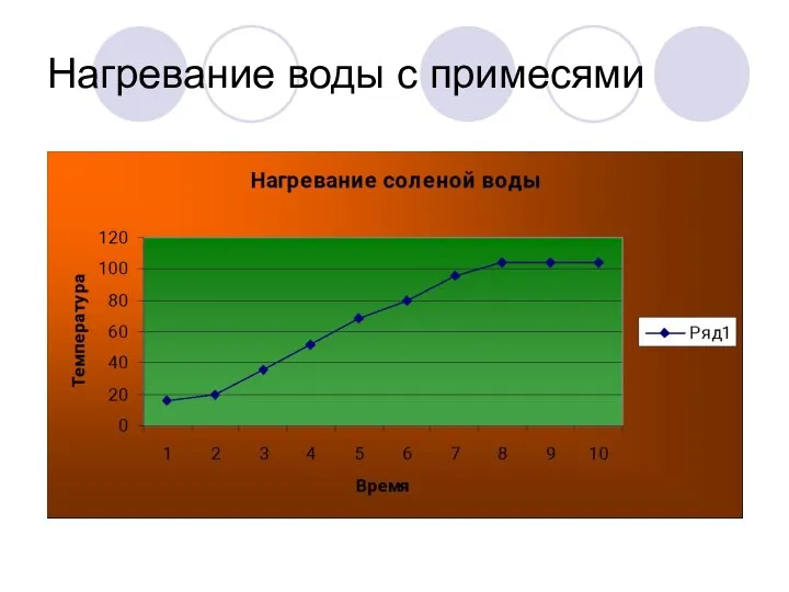 Нагревание воды с примесями