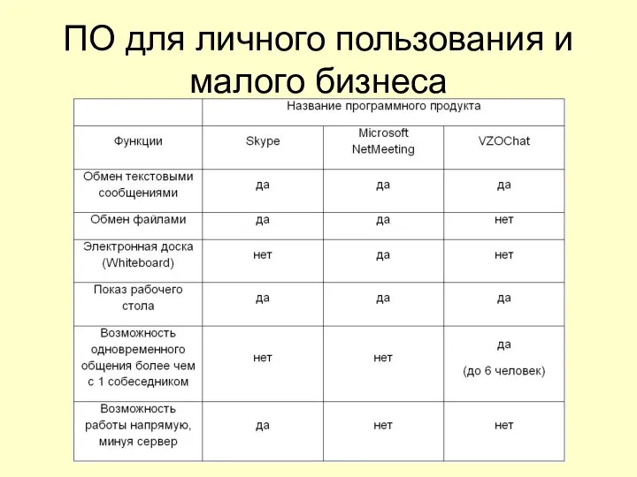 ПО для личного пользования и малого бизнеса