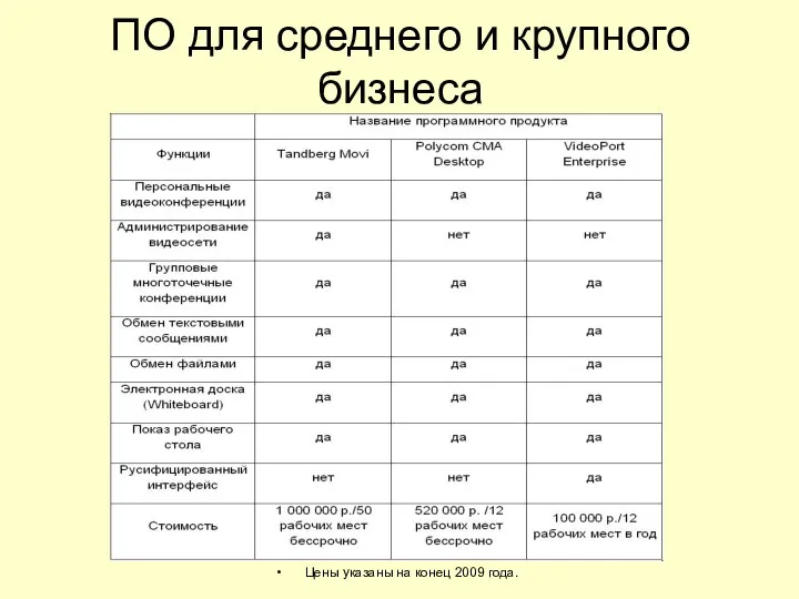 ПО для среднего и крупного бизнеса Цены указаны на конец 2009 года.