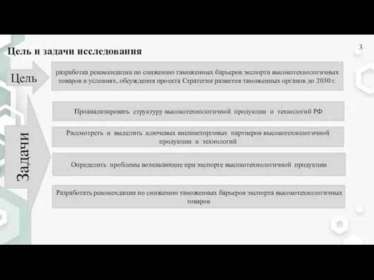 Цель разработка рекомендации по снижению таможенных барьеров экспорта высокотехнологичных товаров в