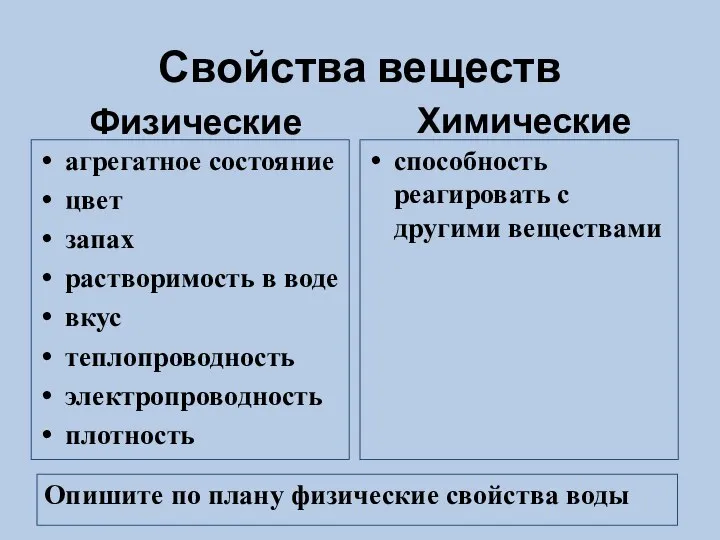 Свойства веществ Физические агрегатное состояние цвет запах растворимость в воде вкус