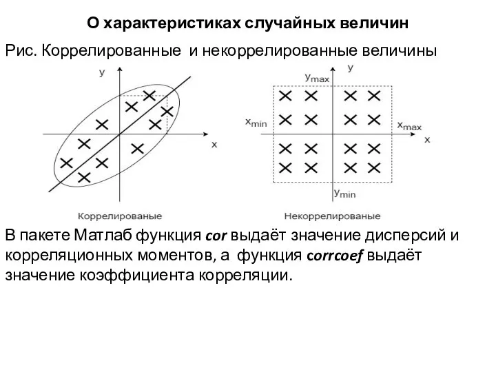 О характеристиках случайных величин Рис. Коррелированные и некоррелированные величины В пакете