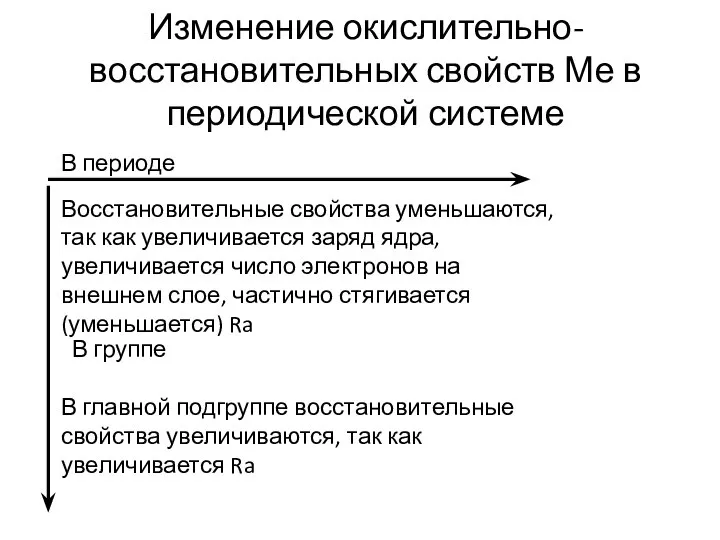 Изменение окислительно-восстановительных свойств Ме в периодической системе В периоде Восстановительные свойства