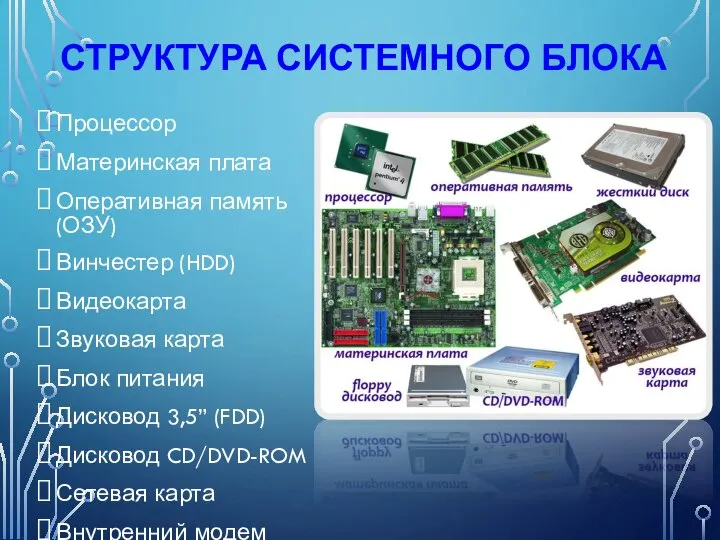 СТРУКТУРА СИСТЕМНОГО БЛОКА Процессор Материнская плата Оперативная память (ОЗУ) Винчестер (HDD)