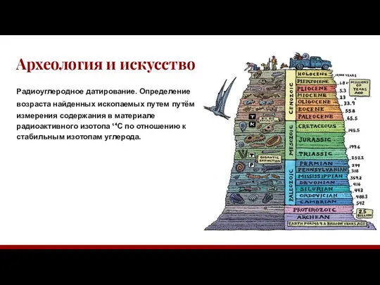 Археология и искусство Радиоуглеродное датирование. Определение возраста найденных ископаемых путем путём