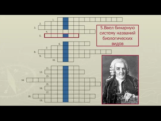 5.Ввел бинарную систему названий биологических видов