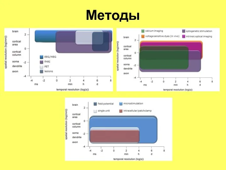 Методы