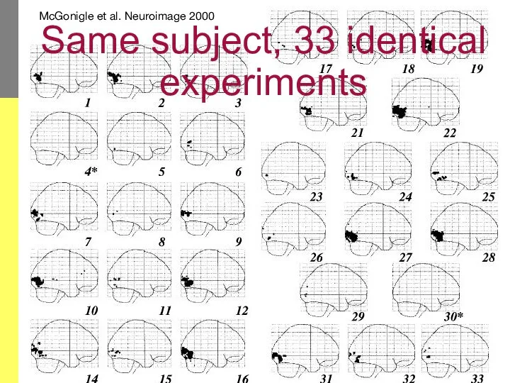 Same subject, 33 identical experiments