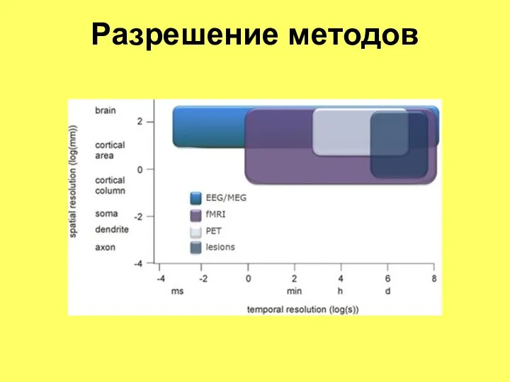 Разрешение методов