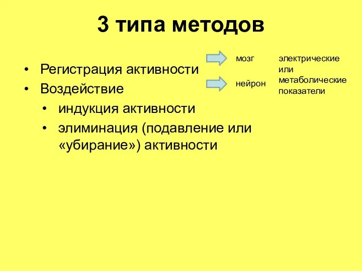 3 типа методов Регистрация активности Воздействие индукция активности элиминация (подавление или