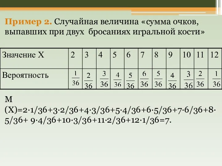 Пример 2. Случайная величина «сумма очков, выпавших при двух бросаниях игральной кости» М(Х)=2·1/36+3·2/36+4·3/36+5·4/36+6·5/36+7·6/36+8·5/36+ 9·4/36+10·3/36+11·2/36+12·1/36=7.