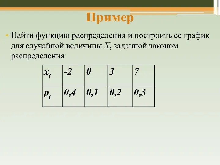 Пример Найти функцию распределения и построить ее график для случайной величины Х, заданной законом распределения