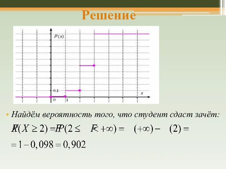 Решение Найдём вероятность того, что студент сдаст зачёт: