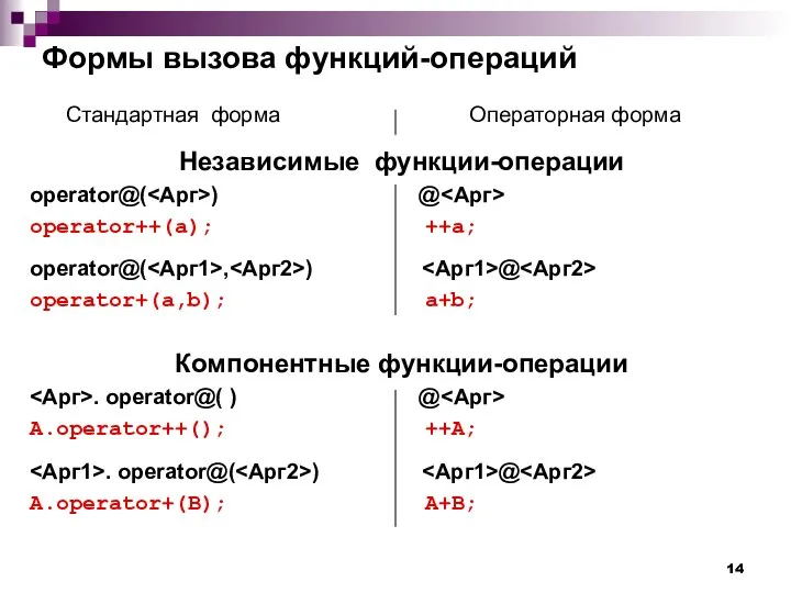 Формы вызова функций-операций Стандартная форма Операторная форма Независимые функции-операции operator@( )