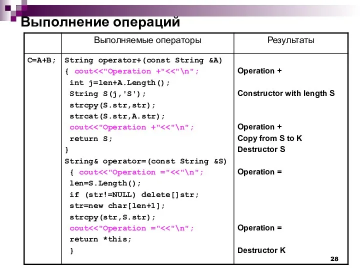 Выполнение операций