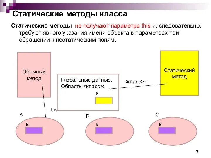 Статические методы класса Статические методы не получают параметра this и, следовательно,