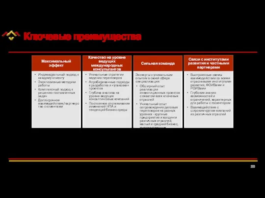 Ключевые преимущества Индивидуальный подход к каждому клиенту Эксклюзивные методики работы Комплексный