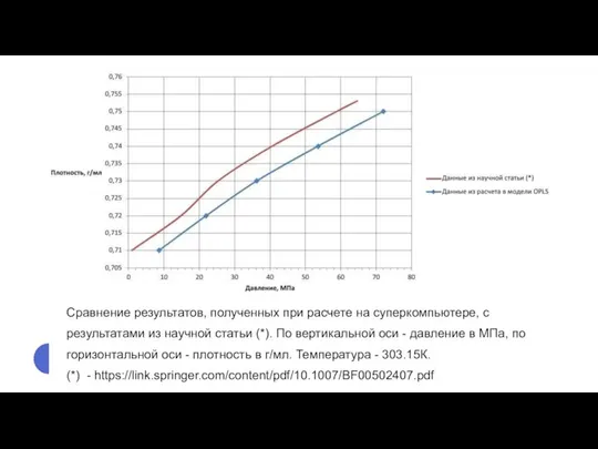 Сравнение результатов, полученных при расчете на суперкомпьютере, с результатами из научной