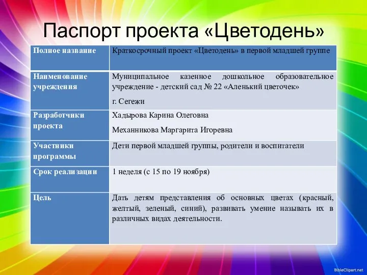 Паспорт проекта «Цветодень»