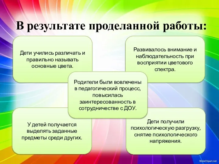 В результате проделанной работы: Дети учились различать и правильно называть основные