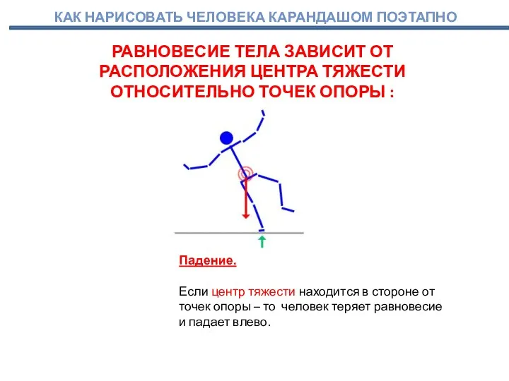 Падение. Если центр тяжести находится в стороне от точек опоры –