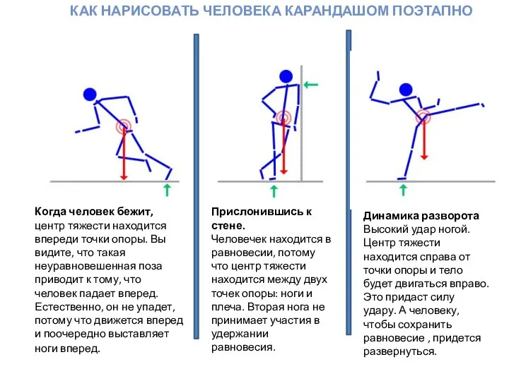 КАК НАРИСОВАТЬ ЧЕЛОВЕКА КАРАНДАШОМ ПОЭТАПНО Когда человек бежит, центр тяжести находится