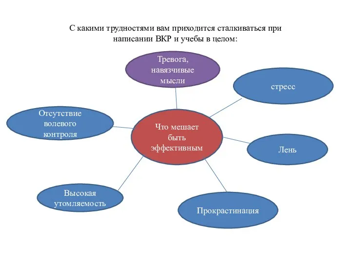 С какими трудностями вам приходится сталкиваться при написании ВКР и учебы