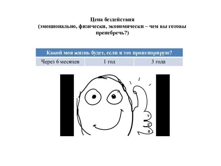 Цена бездействия (эмоционально, физически, экономически – чем вы готовы пренебречь?)