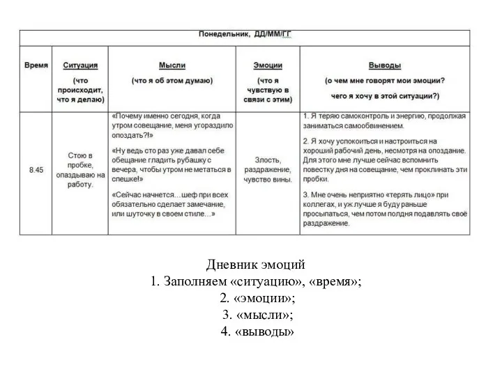 Дневник эмоций 1. Заполняем «ситуацию», «время»; 2. «эмоции»; 3. «мысли»; 4. «выводы»