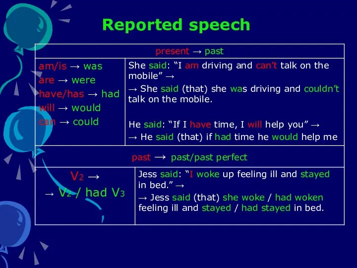 Reported speech