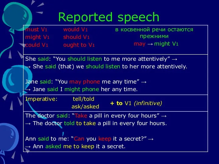 Reported speech