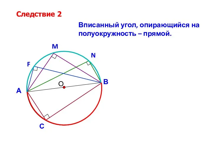 О Вписанный угол, опирающийся на полуокружность – прямой. Следствие 2 В А